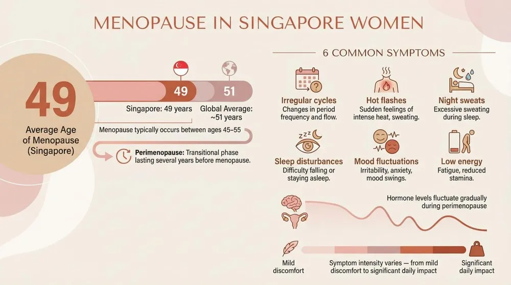 menopause in singapore women