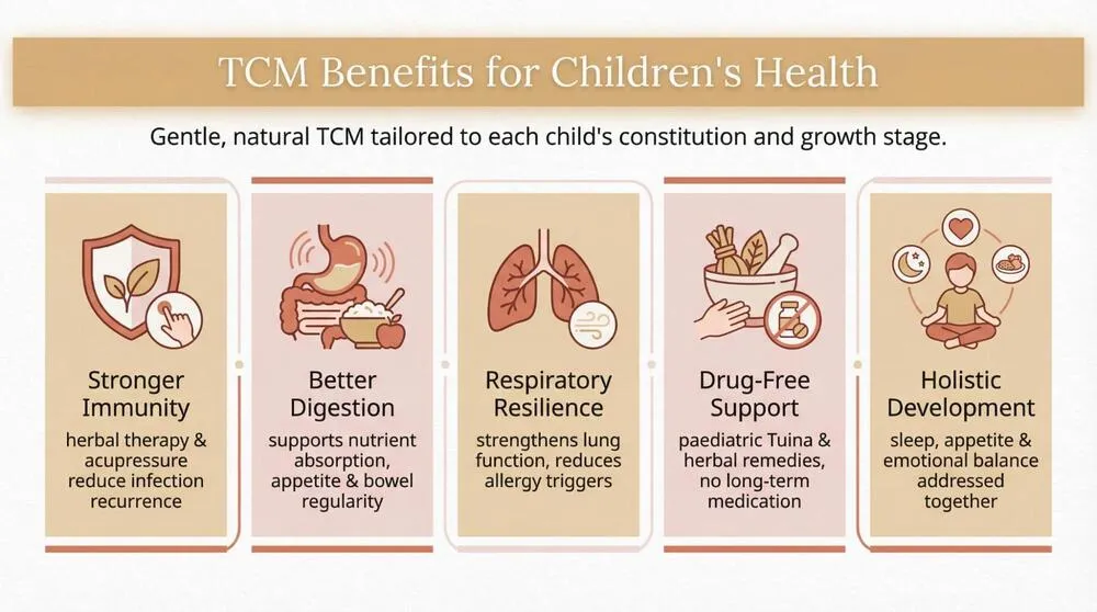 tcm benefits for children's health